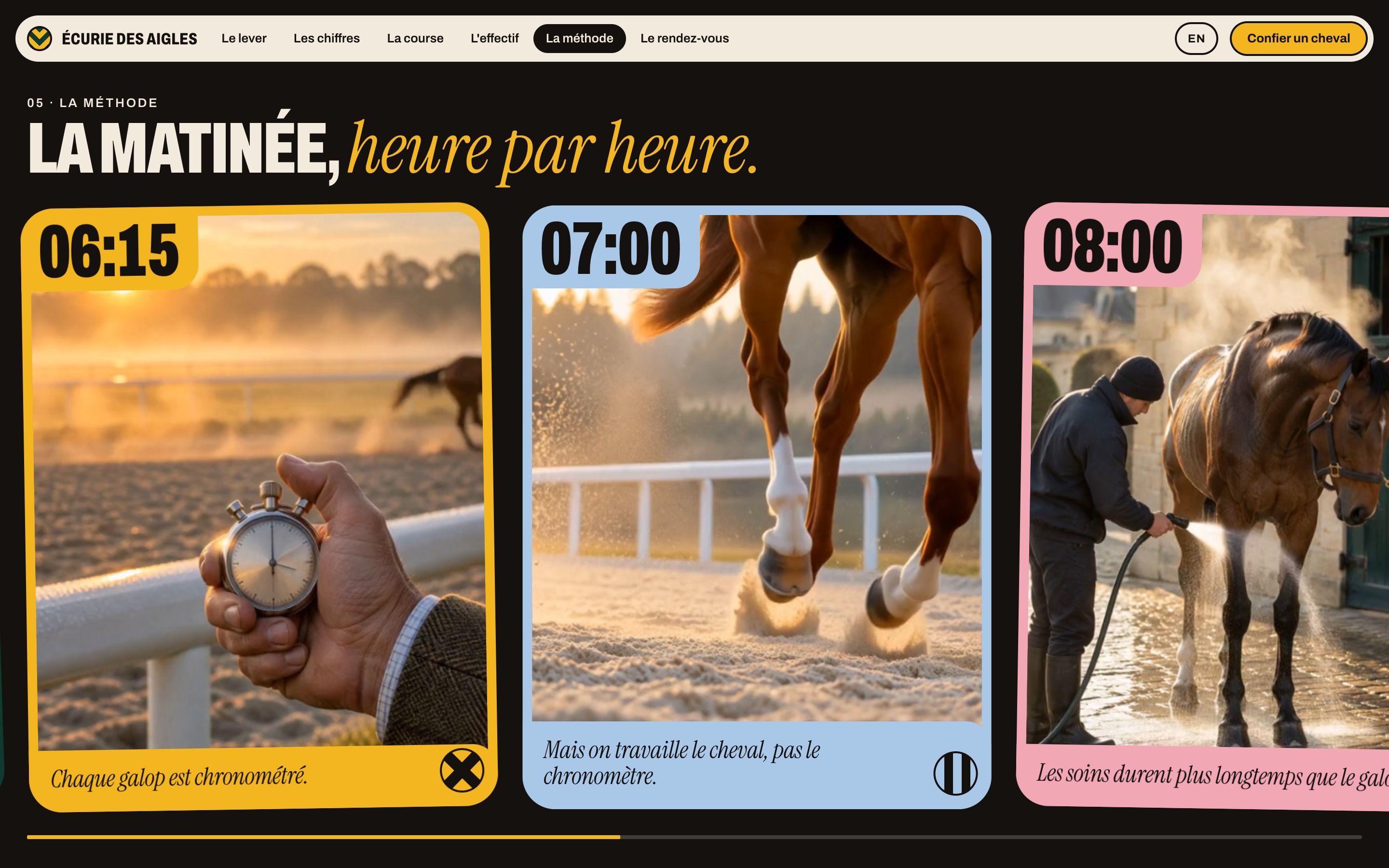 Écurie des Aigles, cartes vidéo de la matinée heure par heure