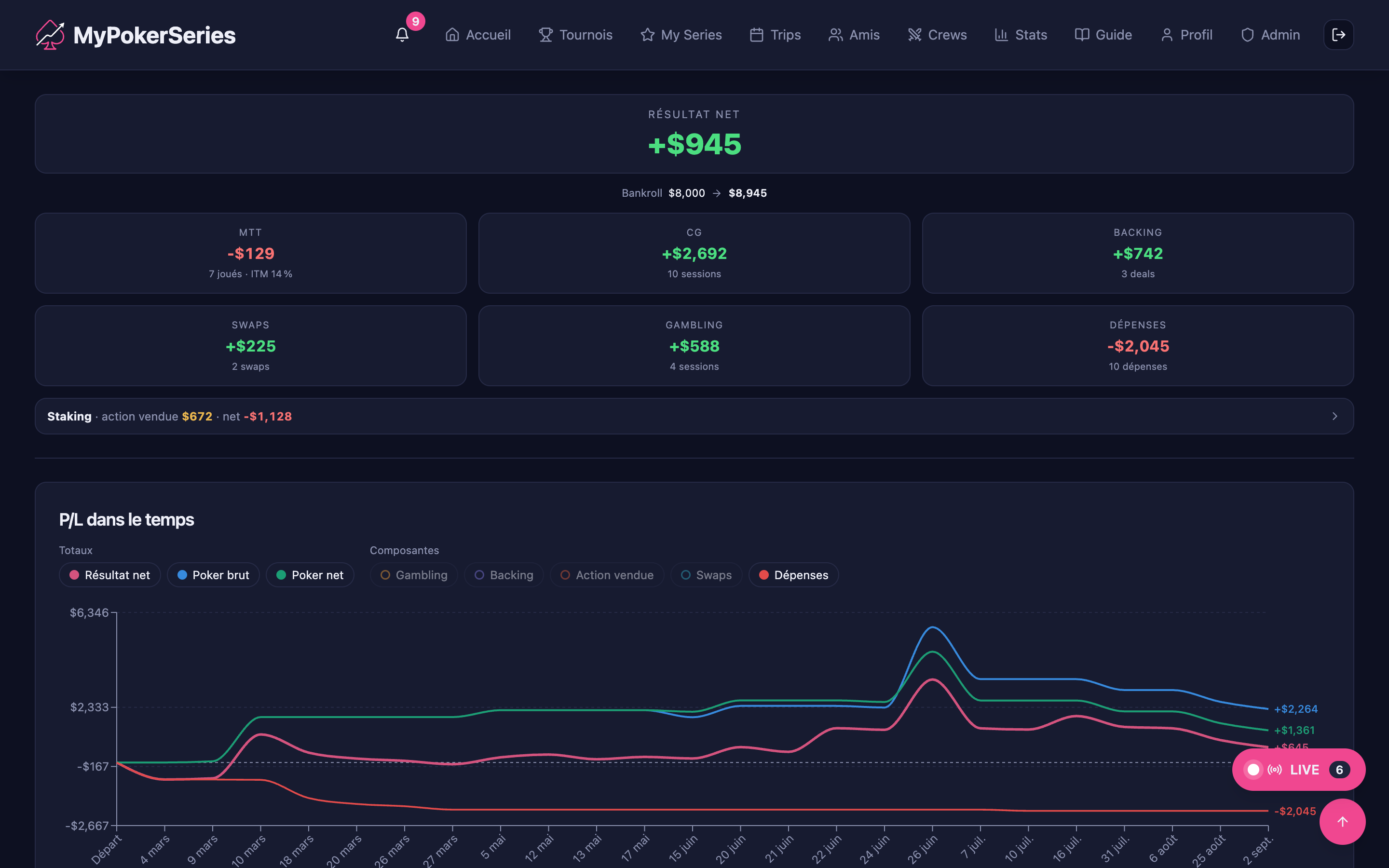 Application web MyPokerSeries, bilan d'un trip avec résultat net et graphique des gains et pertes